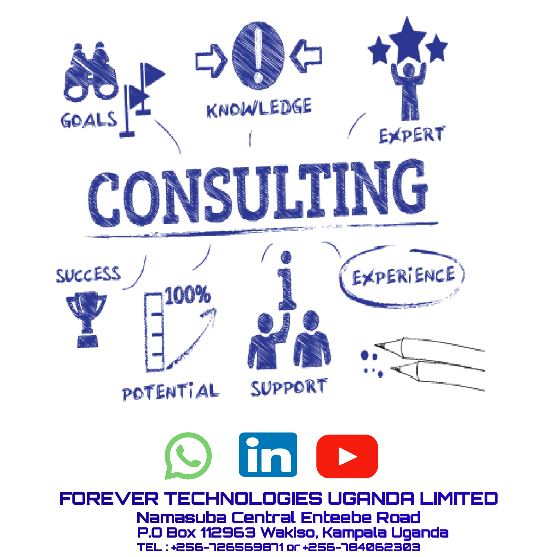 HUMAN RESOURCE CONSULTING