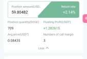 Earn A Daily Income Trading