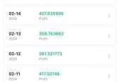 Earn A Daily Income Trading