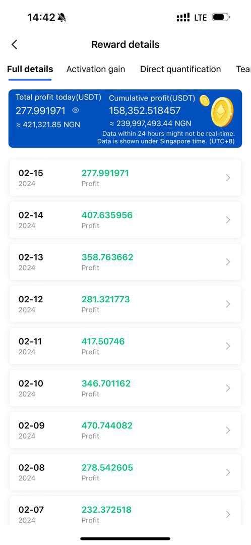 Earn A Daily Income Trading