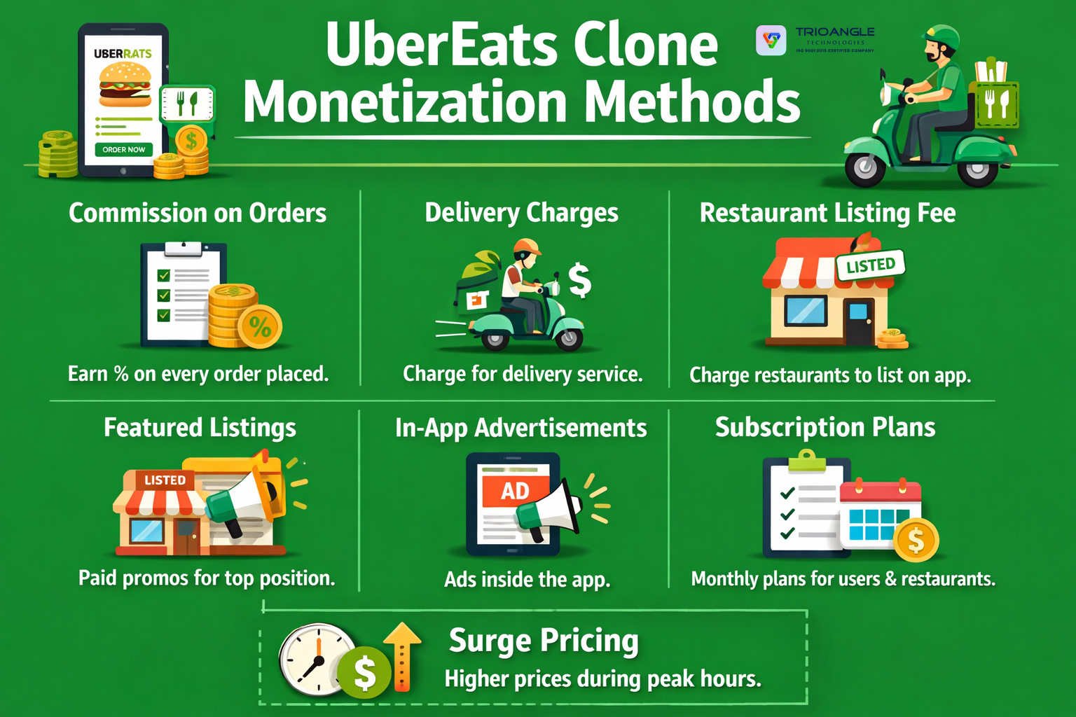 Ubereats Clone App